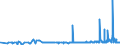 CN 29182100 /Exports /Unit = Prices (Euro/ton) /Partner: Tunisia /Reporter: Eur27_2020 /29182100:Salicylic Acid and its Salts