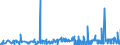 CN 29182100 /Exports /Unit = Prices (Euro/ton) /Partner: Egypt /Reporter: Eur27_2020 /29182100:Salicylic Acid and its Salts