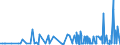 CN 29182100 /Exports /Unit = Prices (Euro/ton) /Partner: Senegal /Reporter: Eur27_2020 /29182100:Salicylic Acid and its Salts