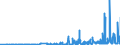 KN 29182200 /Exporte /Einheit = Preise (Euro/Tonne) /Partnerland: Daenemark /Meldeland: Eur27_2020 /29182200:O-acetylsalicylsäure, Ihre Salze und Ester