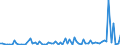 KN 29182200 /Exporte /Einheit = Preise (Euro/Tonne) /Partnerland: Ver.koenigreich(Ohne Nordirland) /Meldeland: Eur27_2020 /29182200:O-acetylsalicylsÃ¤ure, Ihre Salze und Ester