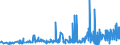 KN 29182200 /Exporte /Einheit = Preise (Euro/Tonne) /Partnerland: Belgien /Meldeland: Eur27_2020 /29182200:O-acetylsalicylsÃ¤ure, Ihre Salze und Ester