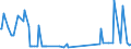 KN 29182200 /Exporte /Einheit = Preise (Euro/Tonne) /Partnerland: Luxemburg /Meldeland: Eur27_2020 /29182200:O-acetylsalicylsÃ¤ure, Ihre Salze und Ester