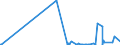 KN 29182200 /Exporte /Einheit = Preise (Euro/Tonne) /Partnerland: Norwegen /Meldeland: Eur27_2020 /29182200:O-acetylsalicylsÃ¤ure, Ihre Salze und Ester