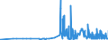 KN 29182200 /Exporte /Einheit = Preise (Euro/Tonne) /Partnerland: Schweden /Meldeland: Eur27_2020 /29182200:O-acetylsalicylsÃ¤ure, Ihre Salze und Ester