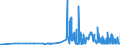 CN 29182200 /Exports /Unit = Prices (Euro/ton) /Partner: Sweden /Reporter: Eur27_2020 /29182200:O-acetylsalicylic Acid, its Salts and Esters