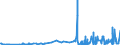 KN 29182200 /Exporte /Einheit = Preise (Euro/Tonne) /Partnerland: Finnland /Meldeland: Eur27_2020 /29182200:O-acetylsalicylsÃ¤ure, Ihre Salze und Ester