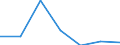 KN 29182200 /Exporte /Einheit = Preise (Euro/Tonne) /Partnerland: Schweiz /Meldeland: Eur27 /29182200:O-acetylsalicylsÃ¤ure, Ihre Salze und Ester