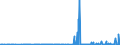 KN 29182200 /Exporte /Einheit = Preise (Euro/Tonne) /Partnerland: Schweiz /Meldeland: Eur27_2020 /29182200:O-acetylsalicylsÃ¤ure, Ihre Salze und Ester