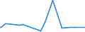 KN 29182200 /Exporte /Einheit = Preise (Euro/Tonne) /Partnerland: Faeroeer Inseln /Meldeland: Eur27_2020 /29182200:O-acetylsalicylsÃ¤ure, Ihre Salze und Ester
