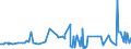 KN 29182200 /Exporte /Einheit = Preise (Euro/Tonne) /Partnerland: Malta /Meldeland: Eur27_2020 /29182200:O-acetylsalicylsÃ¤ure, Ihre Salze und Ester