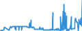 KN 29182200 /Exporte /Einheit = Preise (Euro/Tonne) /Partnerland: Tuerkei /Meldeland: Eur27_2020 /29182200:O-acetylsalicylsÃ¤ure, Ihre Salze und Ester