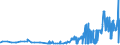 KN 29182200 /Exporte /Einheit = Preise (Euro/Tonne) /Partnerland: Estland /Meldeland: Eur27_2020 /29182200:O-acetylsalicylsÃ¤ure, Ihre Salze und Ester