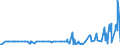 KN 29182200 /Exporte /Einheit = Preise (Euro/Tonne) /Partnerland: Lettland /Meldeland: Eur27_2020 /29182200:O-acetylsalicylsÃ¤ure, Ihre Salze und Ester