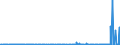 KN 29182200 /Exporte /Einheit = Preise (Euro/Tonne) /Partnerland: Litauen /Meldeland: Eur27_2020 /29182200:O-acetylsalicylsÃ¤ure, Ihre Salze und Ester