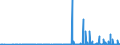 KN 29182200 /Exporte /Einheit = Preise (Euro/Tonne) /Partnerland: Polen /Meldeland: Eur27_2020 /29182200:O-acetylsalicylsÃ¤ure, Ihre Salze und Ester