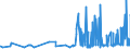 CN 29182200 /Exports /Unit = Prices (Euro/ton) /Partner: Czech Rep. /Reporter: Eur27_2020 /29182200:O-acetylsalicylic Acid, its Salts and Esters