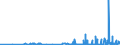 KN 29182200 /Exporte /Einheit = Preise (Euro/Tonne) /Partnerland: Slowakei /Meldeland: Eur27_2020 /29182200:O-acetylsalicylsÃ¤ure, Ihre Salze und Ester