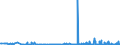 KN 29182200 /Exporte /Einheit = Preise (Euro/Tonne) /Partnerland: Ungarn /Meldeland: Eur27_2020 /29182200:O-acetylsalicylsÃ¤ure, Ihre Salze und Ester