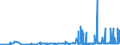 KN 29182200 /Exporte /Einheit = Preise (Euro/Tonne) /Partnerland: Bulgarien /Meldeland: Eur27_2020 /29182200:O-acetylsalicylsÃ¤ure, Ihre Salze und Ester