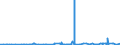 KN 29182200 /Exporte /Einheit = Preise (Euro/Tonne) /Partnerland: Ukraine /Meldeland: Eur27_2020 /29182200:O-acetylsalicylsÃ¤ure, Ihre Salze und Ester