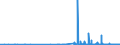 KN 29182200 /Exporte /Einheit = Preise (Euro/Tonne) /Partnerland: Russland /Meldeland: Eur27_2020 /29182200:O-acetylsalicylsÃ¤ure, Ihre Salze und Ester
