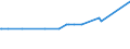 CN 29182200 /Exports /Unit = Prices (Euro/ton) /Partner: Georgia /Reporter: Eur27_2020 /29182200:O-acetylsalicylic Acid, its Salts and Esters