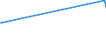 KN 29182200 /Exporte /Einheit = Preise (Euro/Tonne) /Partnerland: Armenien /Meldeland: Eur27_2020 /29182200:O-acetylsalicylsÃ¤ure, Ihre Salze und Ester