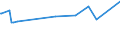 KN 29182200 /Exporte /Einheit = Preise (Euro/Tonne) /Partnerland: Usbekistan /Meldeland: Eur27_2020 /29182200:O-acetylsalicylsÃ¤ure, Ihre Salze und Ester