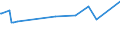 CN 29182200 /Exports /Unit = Prices (Euro/ton) /Partner: Uzbekistan /Reporter: Eur27_2020 /29182200:O-acetylsalicylic Acid, its Salts and Esters