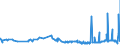 KN 29182200 /Exporte /Einheit = Preise (Euro/Tonne) /Partnerland: Kroatien /Meldeland: Eur27_2020 /29182200:O-acetylsalicylsÃ¤ure, Ihre Salze und Ester