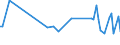 KN 29182200 /Exporte /Einheit = Preise (Euro/Tonne) /Partnerland: Serb.-mont. /Meldeland: Eur15 /29182200:O-acetylsalicylsÃ¤ure, Ihre Salze und Ester