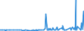 KN 29182200 /Exporte /Einheit = Preise (Euro/Tonne) /Partnerland: Serbien /Meldeland: Eur27_2020 /29182200:O-acetylsalicylsÃ¤ure, Ihre Salze und Ester