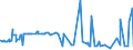 KN 29182200 /Exporte /Einheit = Preise (Euro/Tonne) /Partnerland: Marokko /Meldeland: Eur27_2020 /29182200:O-acetylsalicylsÃ¤ure, Ihre Salze und Ester
