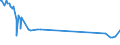 KN 29182200 /Exporte /Einheit = Preise (Euro/Tonne) /Partnerland: Algerien /Meldeland: Eur27_2020 /29182200:O-acetylsalicylsÃ¤ure, Ihre Salze und Ester