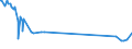 CN 29182200 /Exports /Unit = Prices (Euro/ton) /Partner: Algeria /Reporter: Eur27_2020 /29182200:O-acetylsalicylic Acid, its Salts and Esters