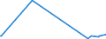 KN 29182200 /Exporte /Einheit = Preise (Euro/Tonne) /Partnerland: Tunesien /Meldeland: Europäische Union /29182200:O-acetylsalicylsÃ¤ure, Ihre Salze und Ester