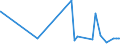 KN 29182200 /Exporte /Einheit = Preise (Euro/Tonne) /Partnerland: Aegypten /Meldeland: Eur27_2020 /29182200:O-acetylsalicylsÃ¤ure, Ihre Salze und Ester