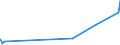 KN 29182200 /Exporte /Einheit = Preise (Euro/Tonne) /Partnerland: Angola /Meldeland: Eur27_2020 /29182200:O-acetylsalicylsÃ¤ure, Ihre Salze und Ester