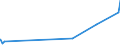 CN 29182200 /Exports /Unit = Prices (Euro/ton) /Partner: Angola /Reporter: Eur27_2020 /29182200:O-acetylsalicylic Acid, its Salts and Esters