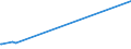 KN 29182200 /Exporte /Einheit = Preise (Euro/Tonne) /Partnerland: Tansania /Meldeland: Europäische Union /29182200:O-acetylsalicylsÃ¤ure, Ihre Salze und Ester