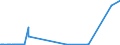 KN 29182200 /Exporte /Einheit = Preise (Euro/Tonne) /Partnerland: Kanada /Meldeland: Eur27_2020 /29182200:O-acetylsalicylsÃ¤ure, Ihre Salze und Ester