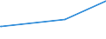 CN 29182200 /Exports /Unit = Prices (Euro/ton) /Partner: Honduras /Reporter: European Union /29182200:O-acetylsalicylic Acid, its Salts and Esters