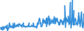 KN 29182300 /Exporte /Einheit = Preise (Euro/Tonne) /Partnerland: Niederlande /Meldeland: Eur27_2020 /29182300:Ester der SalicylsÃ¤ure und Ihre Salze (Ausg. O-acetylsalicylsÃ¤ure, Ihre Salze und Ester)