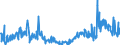 KN 29182300 /Exporte /Einheit = Preise (Euro/Tonne) /Partnerland: Deutschland /Meldeland: Eur27_2020 /29182300:Ester der SalicylsÃ¤ure und Ihre Salze (Ausg. O-acetylsalicylsÃ¤ure, Ihre Salze und Ester)