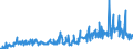 KN 29182300 /Exporte /Einheit = Preise (Euro/Tonne) /Partnerland: Italien /Meldeland: Eur27_2020 /29182300:Ester der SalicylsÃ¤ure und Ihre Salze (Ausg. O-acetylsalicylsÃ¤ure, Ihre Salze und Ester)