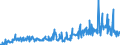 KN 29182300 /Exporte /Einheit = Preise (Euro/Tonne) /Partnerland: Italien /Meldeland: Eur27_2020 /29182300:Ester der Salicylsäure und Ihre Salze (Ausg. O-acetylsalicylsäure, Ihre Salze und Ester)