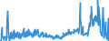 KN 29182300 /Exporte /Einheit = Preise (Euro/Tonne) /Partnerland: Ver.koenigreich /Meldeland: Eur27_2020 /29182300:Ester der Salicylsäure und Ihre Salze (Ausg. O-acetylsalicylsäure, Ihre Salze und Ester)