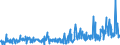 KN 29182300 /Exporte /Einheit = Preise (Euro/Tonne) /Partnerland: Griechenland /Meldeland: Eur27_2020 /29182300:Ester der SalicylsÃ¤ure und Ihre Salze (Ausg. O-acetylsalicylsÃ¤ure, Ihre Salze und Ester)