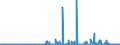 KN 29182300 /Exporte /Einheit = Preise (Euro/Tonne) /Partnerland: Portugal /Meldeland: Eur27_2020 /29182300:Ester der SalicylsÃ¤ure und Ihre Salze (Ausg. O-acetylsalicylsÃ¤ure, Ihre Salze und Ester)